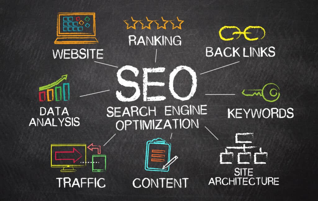 SEO for Removals companies