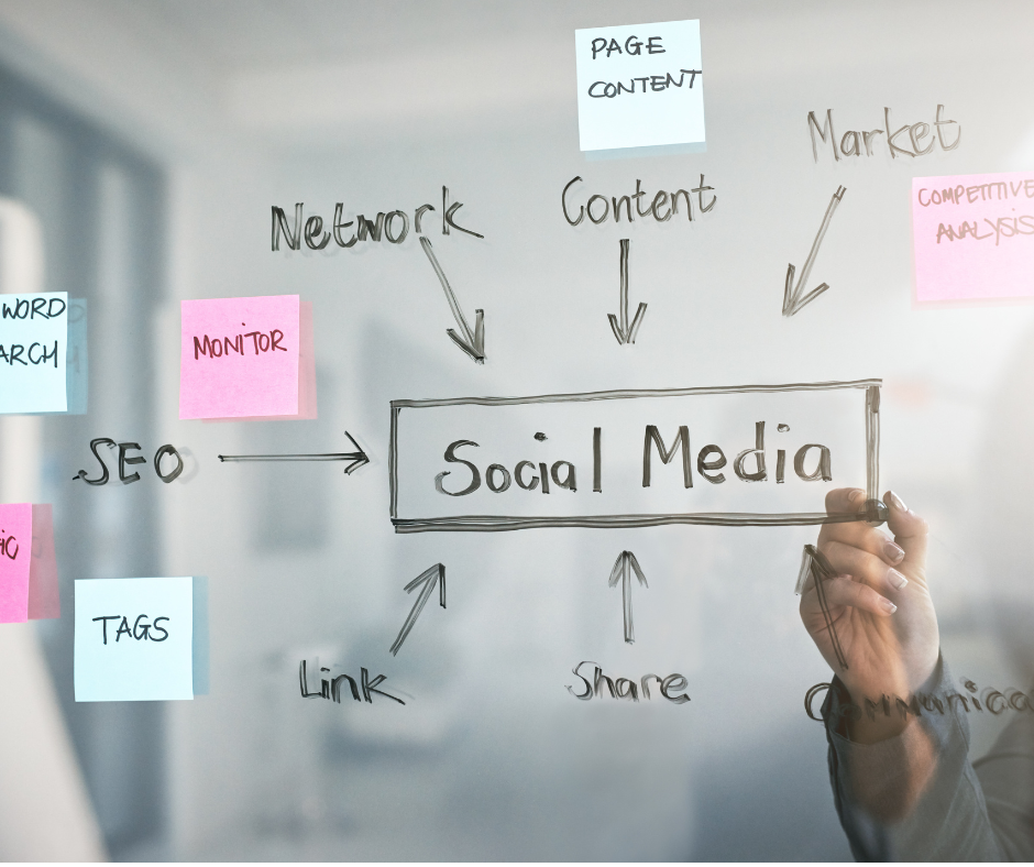 How to Align your Social Media and SEO Strategy - Removalspal