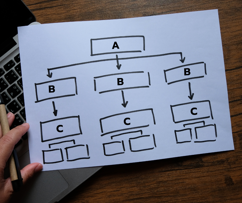 Reasons Why your Website Needs a Sitemap